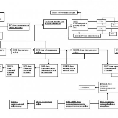 Modular automated oil treatment units