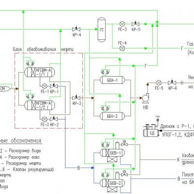 Preliminary Water Discharge Plant